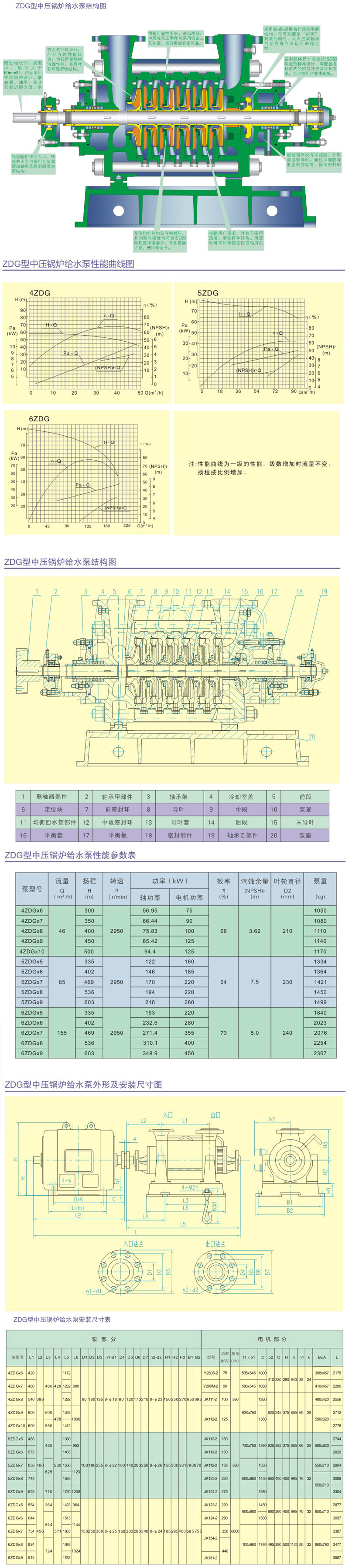 ZDG型中壓鍋（guō）爐（lú）給水泵（bèng）結構參（cān）數（shù）