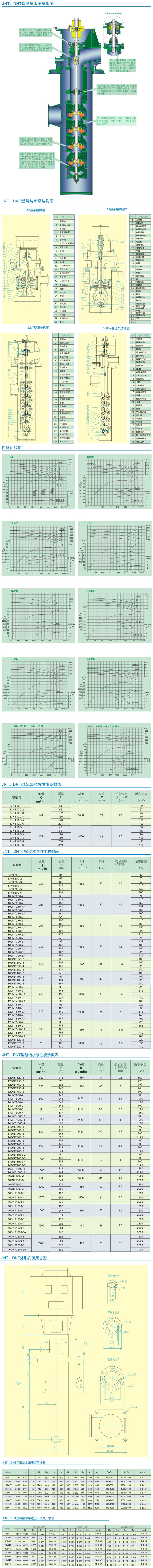 DNT型（xíng）凝結水泵結構參數