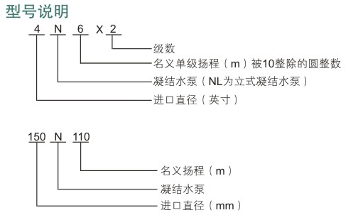 N型冷凝（níng）泵型號說明