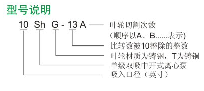 電站水泵型號說（shuō）明