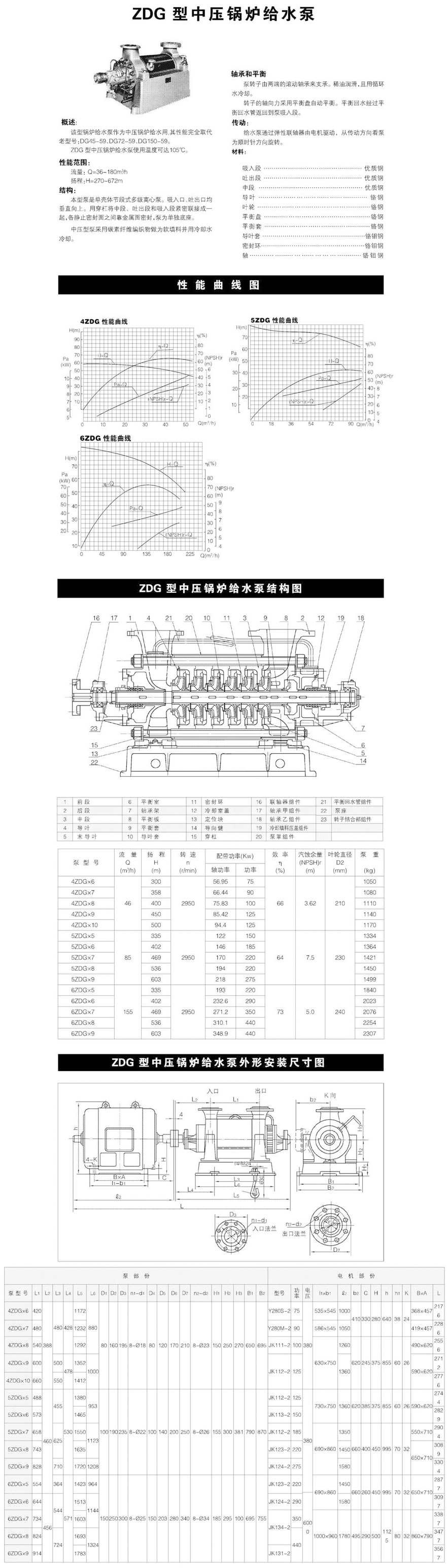 DG.ZDG型中高壓鍋爐給水（shuǐ）泵（bèng）