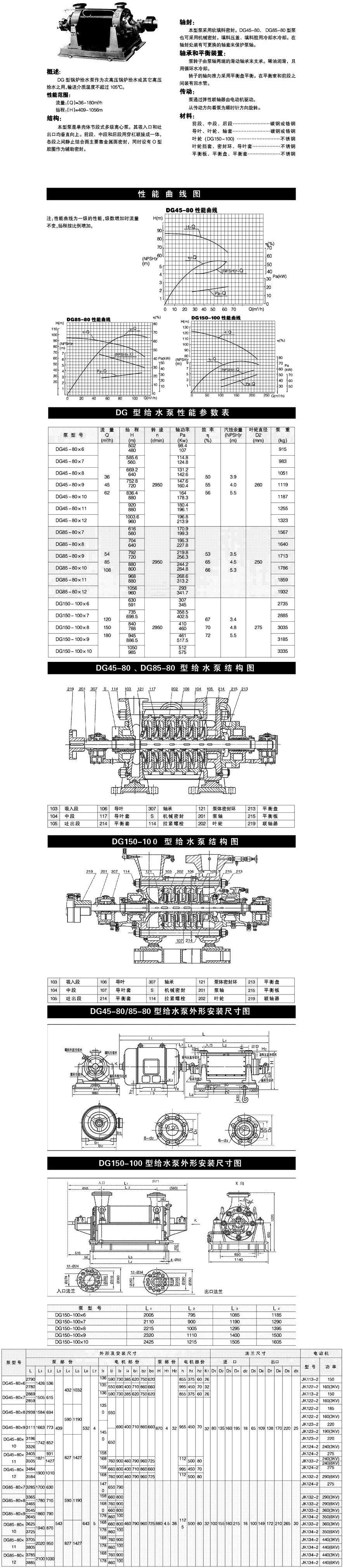 電站水泵（bèng）型號