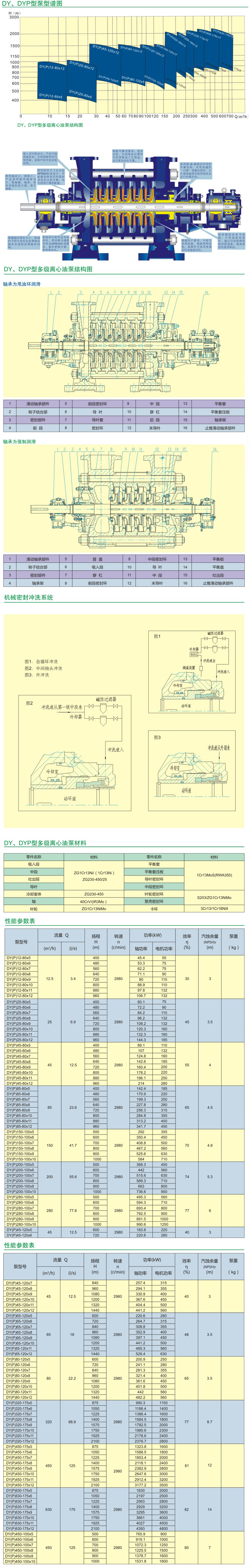 DY型多級離心油泵結構（gòu）參數