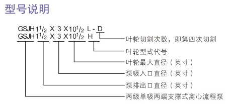 GSJH型石油化工流程泵型號（hào）說明